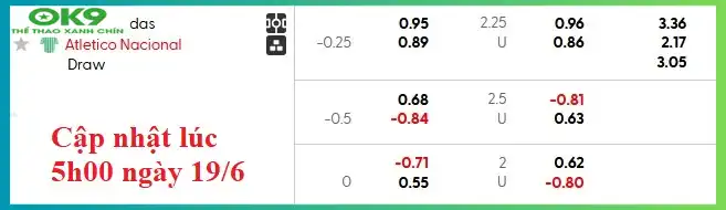 Hình ảnh minh họa trận đấu Once Caldas vs Atletico Nacional Hình ảnh minh họa trận đấu Once Caldas vs Atletico Nacional